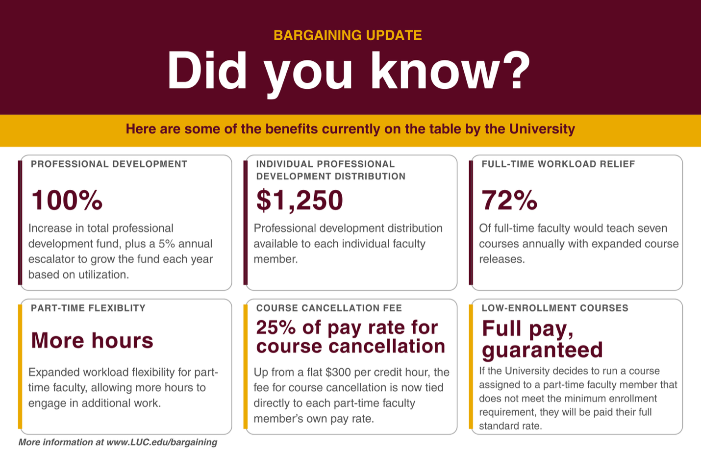 Update infographic titled Update infographic titled