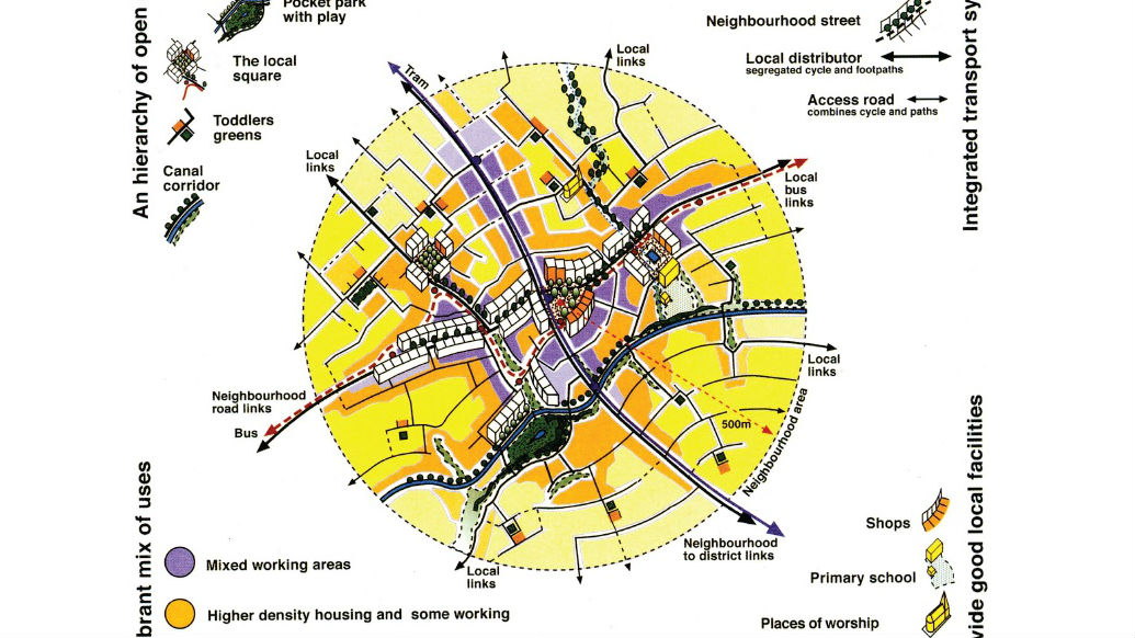 Explorations of Neighborhood Designs Promoting Equity, Democracy, and Livable Communities