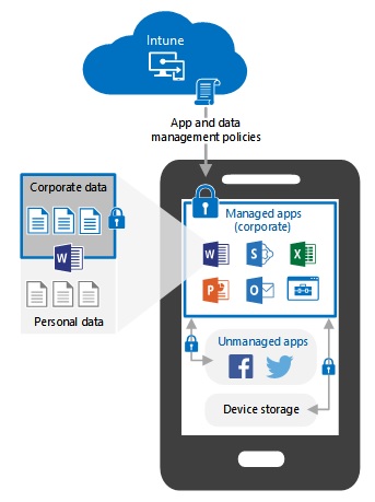 Mobile Device Management at LUC