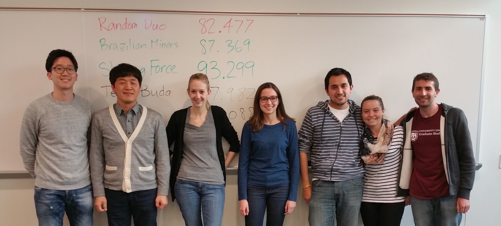 Loyola Mini-Datafest Results