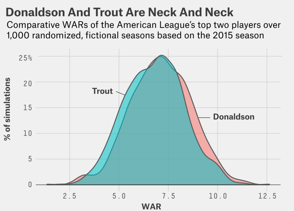 openWAR on Baseball Analytics 