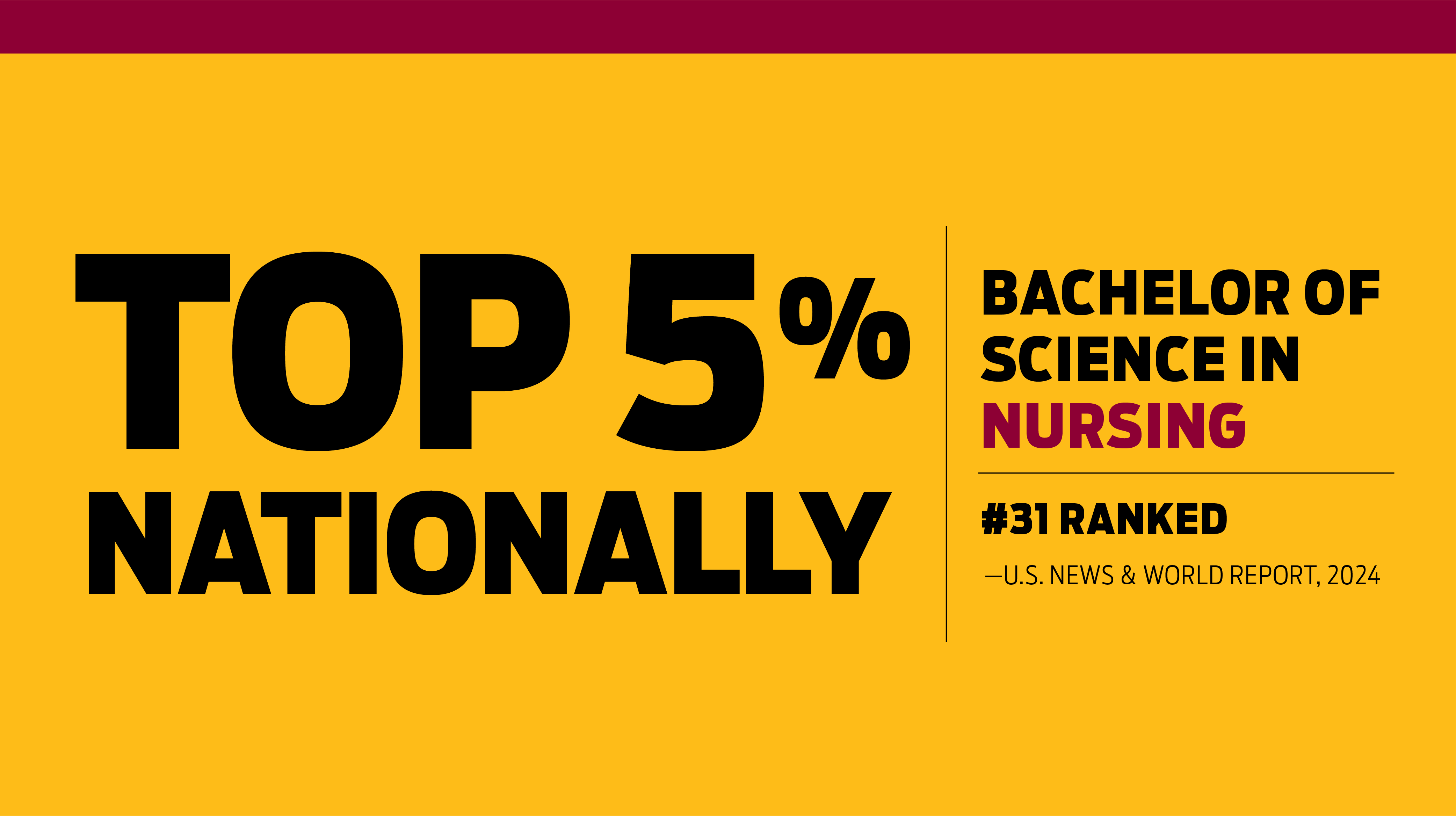 Top 5% Nationally BSN. Ranked #31 in the Nation, US News and World Report, 2024 Top 5% Nationally BSN. Ranked #31 in the Nation, US News and World Report, 2024