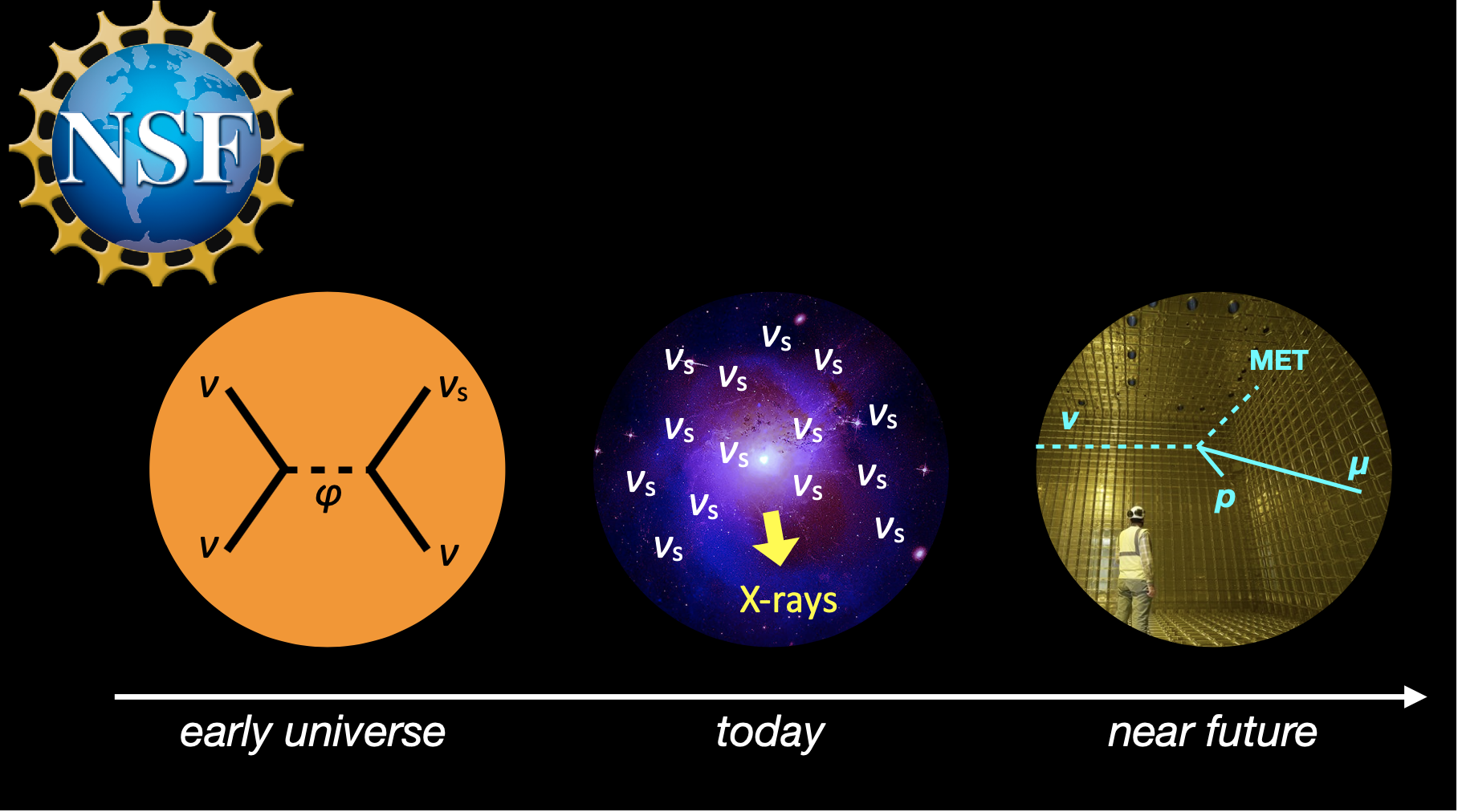 Walter Tangarife awarded NSF grant for research on the Standard Model.