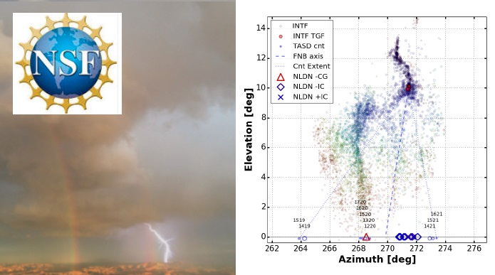 Rasha Abbasi publishes findings on gamma rays produced by lightning