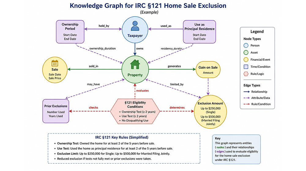 Knowledge Graph