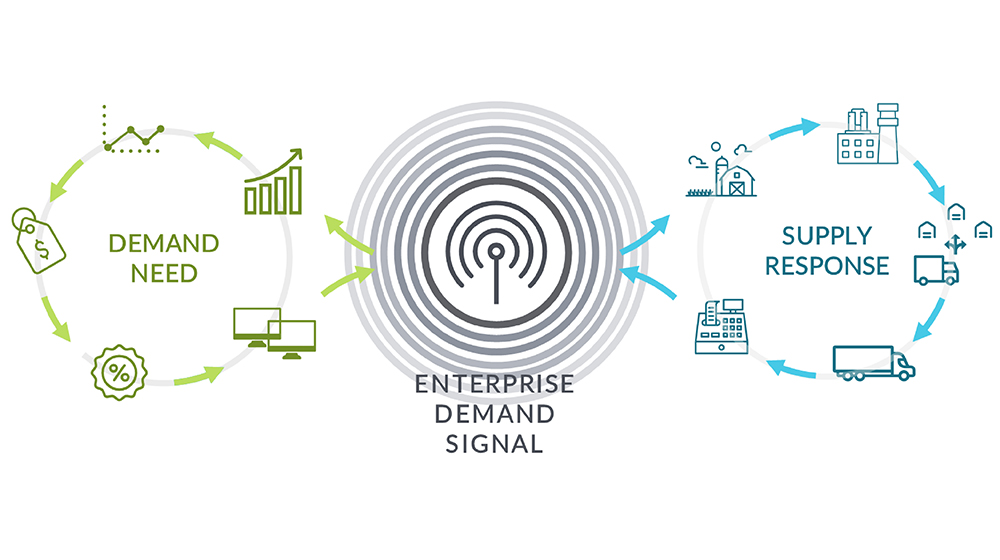 Enterprise demand signal graph
