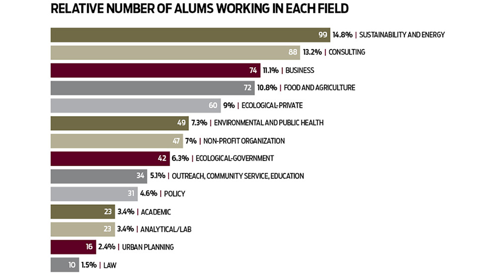 Jobs graph Jobs graph