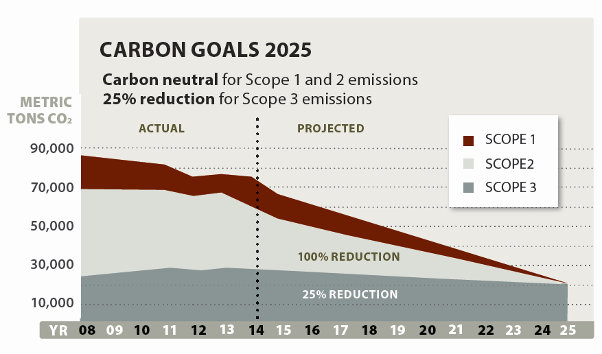 
Climate Action Plan