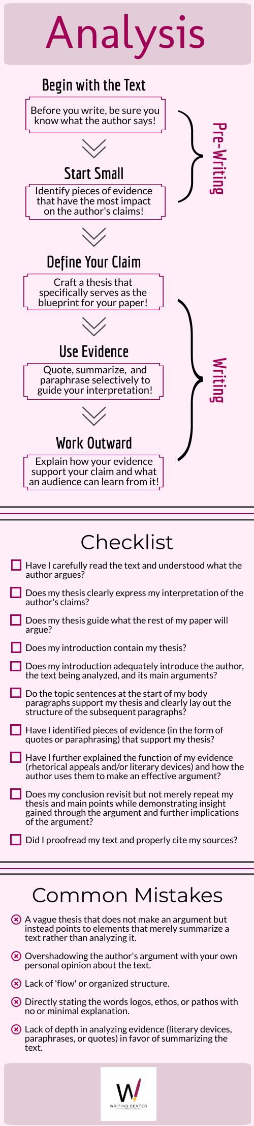 Analyse or Analyze: How to Use Each Correctly