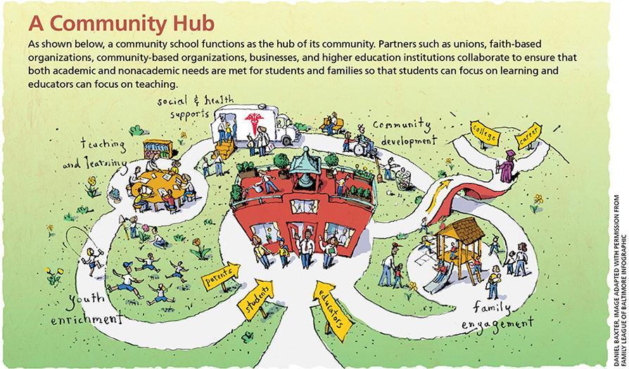 community hub inforgraphic